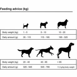 Topdeal Premium-Trockenhundefutter Adult Sensitive Lamb & Rice 15 Kg 07048 -HundeSchmaus Verkäufe 27031552 3